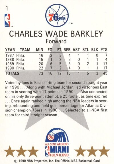 1990-91 Hoops - 001 | Charles Barkley