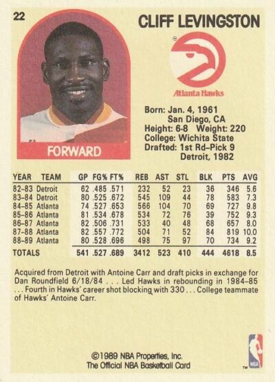 1989-90 Hoops - 022 | Cliff Levingston