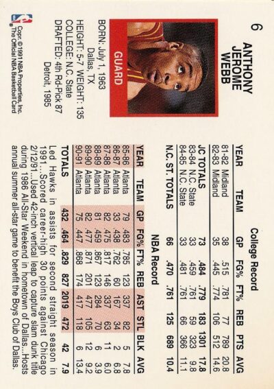 1991-92 Hoops - 006 | Spud Webb